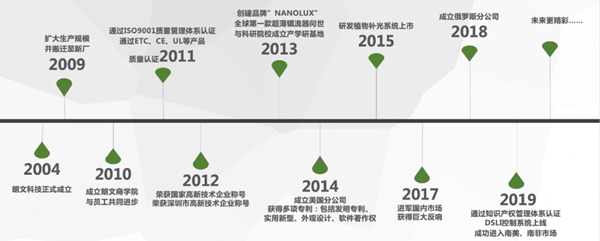 深圳市朗文科技實(shí)業(yè)有限公司 深圳市朗文科技實(shí)業(yè)有限公司