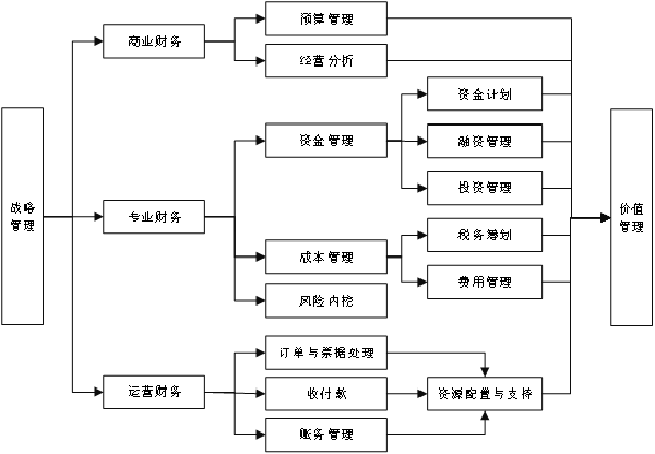 企業(yè)各部門(mén)分工運(yùn)作機(jī)制 企業(yè)各部門(mén)分工運(yùn)作機(jī)制