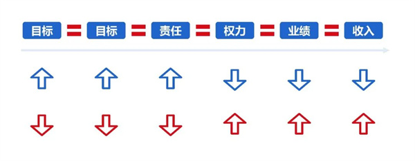 企業(yè)制定年度經(jīng)營計(jì)劃的基本原則 企業(yè)制定年度經(jīng)營計(jì)劃的基本原則
