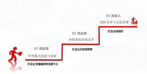 北江智聯(lián)紡織股份有限公司營(yíng)銷系統(tǒng)管理升級(jí)項(xiàng)目啟動(dòng) 北江智聯(lián)紡織股份有限公司營(yíng)銷系統(tǒng)管理升級(jí)項(xiàng)目啟動(dòng)